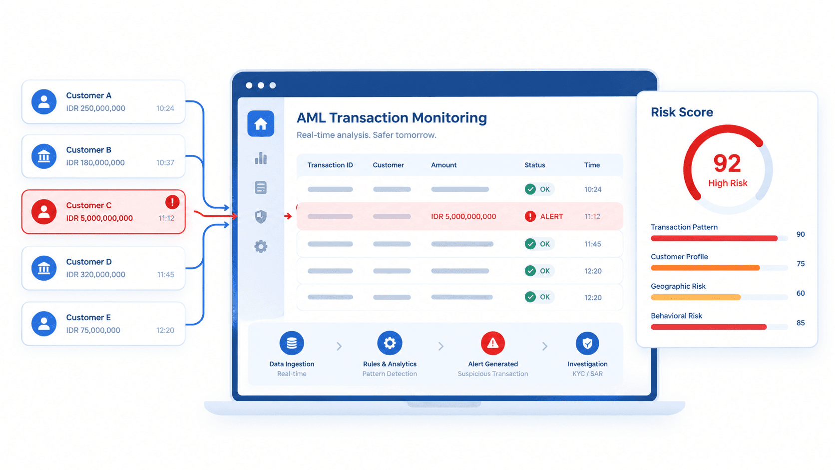 Cara Kerja AML Transaction Monitoring & Kriteria Memilih Solusinya